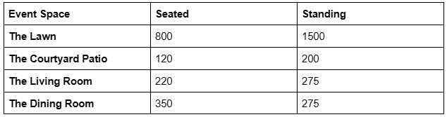 Chart differentiating the various event space and capacity features